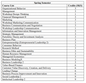 Dual Degree Program – Office of Admission and International Exchanges ...